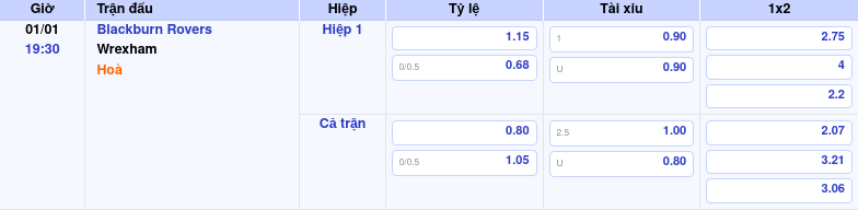 Thông tin trích gọn bảng tỷ lệ kèo bóng đá Blackburn Rovers vs Wrexham từ bảng kèo Keovip