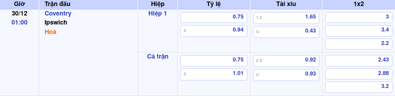 Nhận định soi kèo Coventry vs Ipswich 01:00 ngày 30/12/2025 tại Hạng Nhất Anh 1 Thông tin trích gọn bảng tỷ lệ kèo bóng đá Coventry vs Ipswich từ bảng kèo Keovip