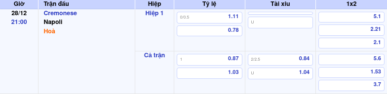 Nhận định soi kèo Cremonese vs Napoli 21:00 ngày 28/12/2025 tại Seria A 1 Thông tin trích gọn bảng tỷ lệ kèo bóng đá Cremonese vs Napoli từ bảng kèo Keovip