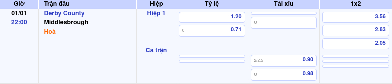 Thông tin trích gọn bảng tỷ lệ kèo bóng đá Derby County vs Middlesbrough từ bảng kèo Keovip