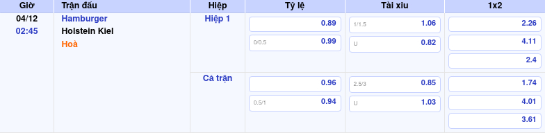 Thông tin trích gọn bảng tỷ lệ kèo bóng đá Hamburger vs Holstein Kiel từ bảng kèo Keovip