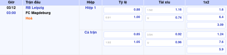 Thông tin trích gọn bảng tỷ lệ kèo bóng đá RB Leipzig vs FC Magdeburg từ bảng kèo Keovip