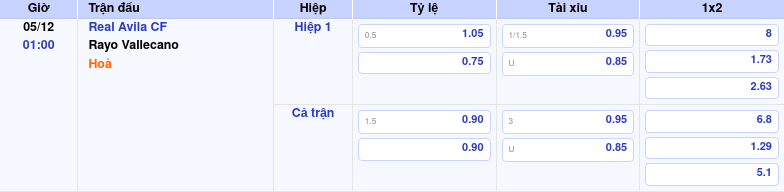 Thông tin trích gọn bảng tỷ lệ kèo bóng đá Real Avila CF vs Rayo Vallecano từ bảng kèo Keovip