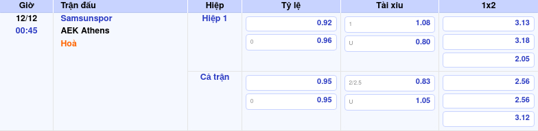 Thông tin trích gọn bảng tỷ lệ kèo bóng đá Samsunspor vs AEK Athens từ bảng kèo Keovip