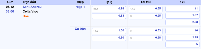 Thông tin trích gọn bảng tỷ lệ kèo bóng đá Sant Andreu vs Celta Vigo từ bảng kèo Keovip
