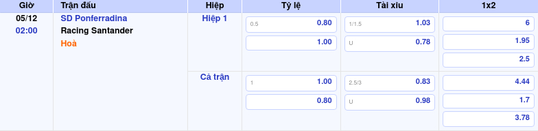 Thông tin trích gọn bảng tỷ lệ kèo bóng đá SD Ponferradina vs Racing Santander từ bảng kèo Keovip