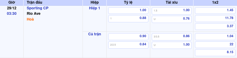 Nhận định soi kèo Sporting CP vs Rio Ave 03:30 ngày 29/12/2025 tại VĐQG Bồ Đào Nha 1 Thông tin trích gọn bảng tỷ lệ kèo bóng đá Sporting CP vs Rio Ave từ bảng kèo Keovip
