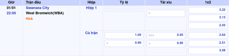 Nhận định soi kèo Swansea City vs West BromwichWBA 22:00 ngày 01/01/2026 tại Hạng Nhất Anh 1 Thông tin trích gọn bảng tỷ lệ kèo bóng đá Swansea City vs West Bromwich(WBA) từ bảng kèo Keovip