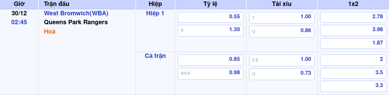 Thông tin trích gọn bảng tỷ lệ kèo bóng đá West Bromwich(WBA) vs Queens Park Rangers từ bảng kèo Keovip