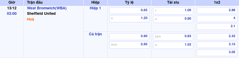 Thông tin trích gọn bảng tỷ lệ kèo bóng đá West Bromwich(WBA) vs Sheffield United từ bảng kèo Keovip