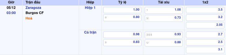Thông tin trích gọn bảng tỷ lệ kèo bóng đá Zaragoza vs Burgos CF từ bảng kèo Keovip
