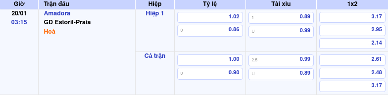 Thông tin trích gọn bảng tỷ lệ kèo bóng đá Amadora vs GD Estoril-Praia từ bảng kèo Keovip