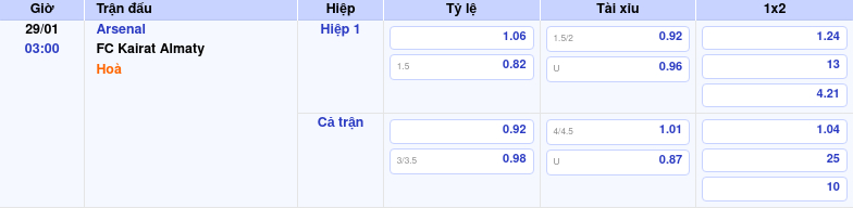 Thông tin trích gọn bảng tỷ lệ kèo bóng đá Arsenal vs FC Kairat Almaty từ bảng kèo Keovip