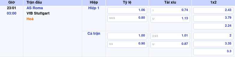 Thông tin trích gọn bảng tỷ lệ kèo bóng đá AS Roma vs VfB Stuttgart từ bảng kèo Keovip
