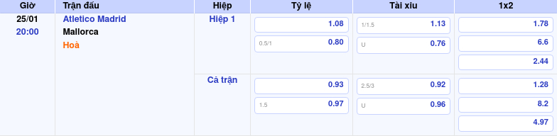 Thông tin trích gọn bảng tỷ lệ kèo bóng đá Atletico Madrid vs Mallorca từ bảng kèo Keovip