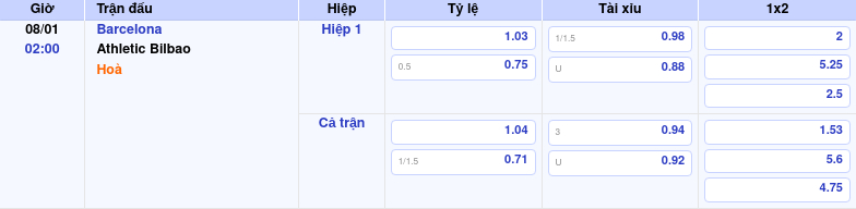 Thông tin trích gọn bảng tỷ lệ kèo bóng đá Barcelona vs Athletic Bilbao từ bảng kèo Keovip