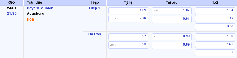 Thông tin trích gọn bảng tỷ lệ kèo bóng đá Bayern Munich vs Augsburg từ bảng kèo Keovip