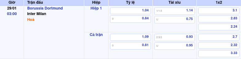 Thông tin trích gọn bảng tỷ lệ kèo bóng đá Borussia Dortmund vs Inter Milan từ bảng kèo Keovip