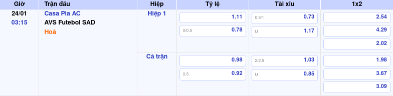 Thông tin trích gọn bảng tỷ lệ kèo bóng đá Casa Pia AC vs AVS Futebol SAD từ bảng kèo Keovip