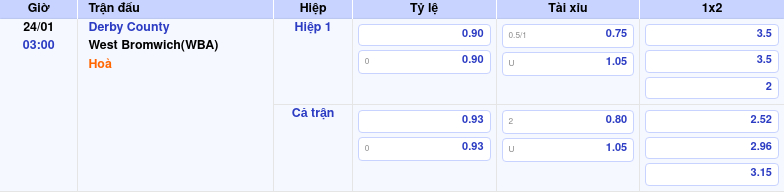 Thông tin trích gọn bảng tỷ lệ kèo bóng đá Derby County vs West Bromwich(WBA) từ bảng kèo Keovip