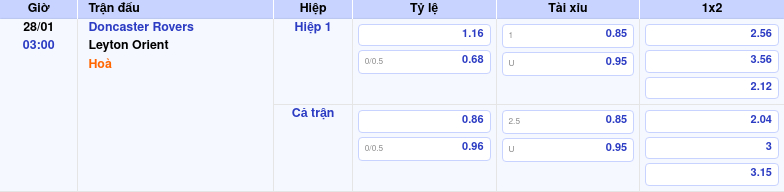 Thông tin trích gọn bảng tỷ lệ kèo bóng đá Doncaster Rovers vs Leyton Orient từ bảng kèo Keovip