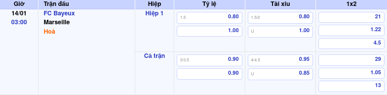 Thông tin trích gọn bảng tỷ lệ kèo bóng đá FC Bayeux vs Marseille từ bảng kèo Keovip