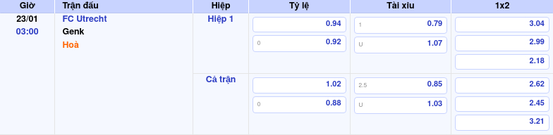 Thông tin trích gọn bảng tỷ lệ kèo bóng đá FC Utrecht vs Genk từ bảng kèo Keovip