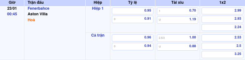 Thông tin trích gọn bảng tỷ lệ kèo bóng đá Fenerbahce vs Aston Villa từ bảng kèo Keovip