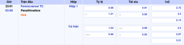 Thông tin trích gọn bảng tỷ lệ kèo bóng đá Ferencvarosi TC vs Panathinaikos từ bảng kèo Keovip
