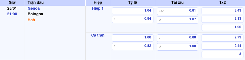 Thông tin trích gọn bảng tỷ lệ kèo bóng đá Genoa vs Bologna từ bảng kèo Keovip