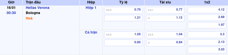 Nhận định soi kèo Hellas Verona vs Bologna 00:30 ngày 16/01/2026 tại Seria A 1 Thông tin trích gọn bảng tỷ lệ kèo bóng đá Hellas Verona vs Bologna từ bảng kèo Keovip