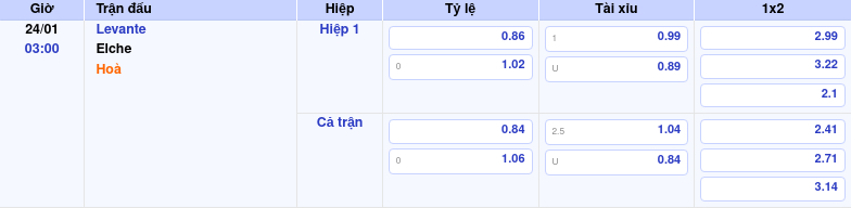 Thông tin trích gọn bảng tỷ lệ kèo bóng đá Levante vs Elche từ bảng kèo Keovip