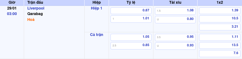 Thông tin trích gọn bảng tỷ lệ kèo bóng đá Liverpool vs Qarabag từ bảng kèo Keovip