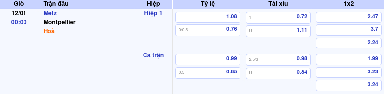 Nhận định soi kèo Metz vs Montpellier 00:00 ngày 12/01/2026 tại Cúp Pháp 1 Thông tin trích gọn bảng tỷ lệ kèo bóng đá Metz vs Montpellier từ bảng kèo Keovip