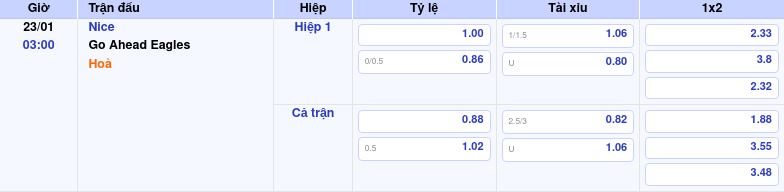 Thông tin trích gọn bảng tỷ lệ kèo bóng đá Nice vs Go Ahead Eagles từ bảng kèo Keovip