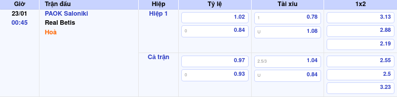 Thông tin trích gọn bảng tỷ lệ kèo bóng đá PAOK Saloniki vs Real Betis từ bảng kèo Keovip