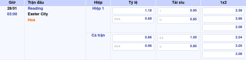 Thông tin trích gọn bảng tỷ lệ kèo bóng đá Reading vs Exeter City từ bảng kèo Keovip