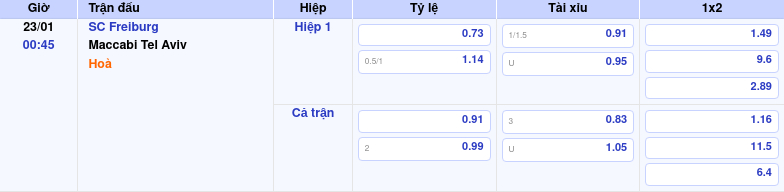 Thông tin trích gọn bảng tỷ lệ kèo bóng đá SC Freiburg vs Maccabi Tel Aviv từ bảng kèo Keovip