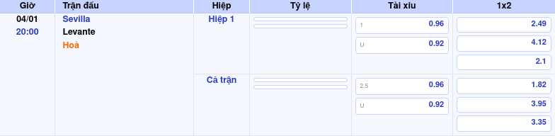 Nhận định soi kèo Sevilla vs Levante 20:00 ngày 04/01/2026 tại La Liga 1 Thông tin trích gọn bảng tỷ lệ kèo bóng đá Sevilla vs Levante từ bảng kèo Keovip