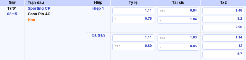 Thông tin trích gọn bảng tỷ lệ kèo bóng đá Sporting CP vs Casa Pia AC từ bảng kèo Keovip