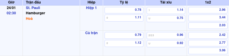 Nhận định soi kèo St Pauli vs Hamburger 02:30 ngày 24/01/2026 tại Bundesliga 1 Thông tin trích gọn bảng tỷ lệ kèo bóng đá St. Pauli vs Hamburger từ bảng kèo Keovip