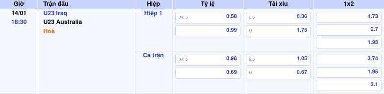 Thông tin trích gọn bảng tỷ lệ kèo bóng đá U23 Iraq vs U23 Australia từ bảng kèo Keovip