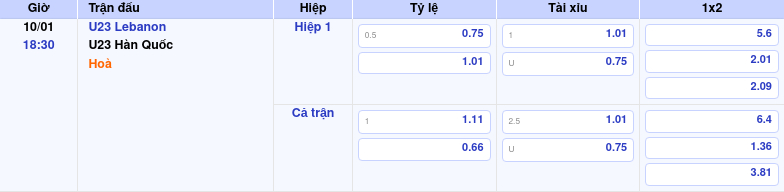 Nhận định soi kèo U23 Lebanon vs U23 Hàn Quốc 18:30 ngày 10/01/2026 tại AFC U23 Asian Cup 1 Thông tin trích gọn bảng tỷ lệ kèo bóng đá U23 Lebanon vs U23 Hàn Quốc từ bảng kèo Keovip