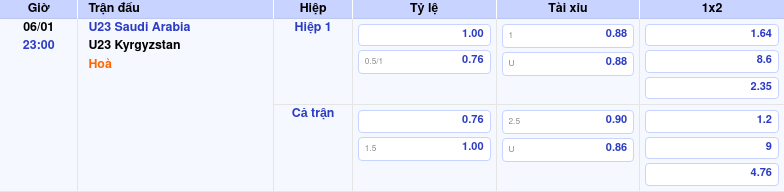 Thông tin trích gọn bảng tỷ lệ kèo bóng đá U23 Saudi Arabia vs U23 Kyrgyzstan từ bảng kèo Keovip