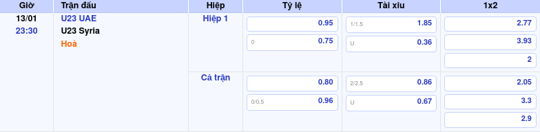 Thông tin trích gọn bảng tỷ lệ kèo bóng đá U23 UAE vs U23 Syria từ bảng kèo Keovip