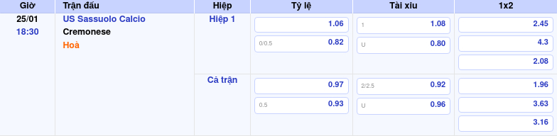 Thông tin trích gọn bảng tỷ lệ kèo bóng đá US Sassuolo Calcio vs Cremonese từ bảng kèo Keovip