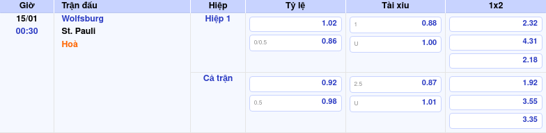 Thông tin trích gọn bảng tỷ lệ kèo bóng đá Wolfsburg vs St. Pauli từ bảng kèo Keovip