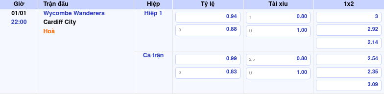 Nhận định soi kèo Wycombe Wanderers vs Cardiff City 22:00 ngày 01/01/2026 tại Hạng 3 Anh 1 Thông tin trích gọn bảng tỷ lệ kèo bóng đá Wycombe Wanderers vs Cardiff City từ bảng kèo Keovip