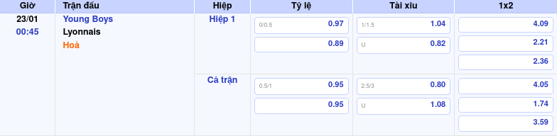 Thông tin trích gọn bảng tỷ lệ kèo bóng đá Young Boys vs Lyonnais từ bảng kèo Keovip