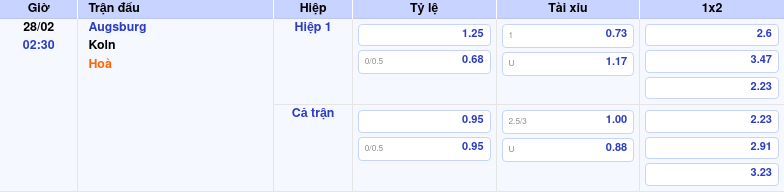 Nhận định soi kèo Augsburg vs Koln 02:30 ngày 28/02/2026 tại Bundesliga 1 Thông tin trích gọn bảng tỷ lệ kèo bóng đá Augsburg vs Koln từ bảng kèo Keovip